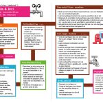 simenavi_lesbrief_1